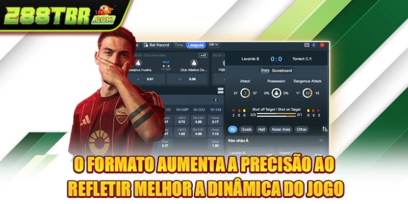 O formato aumenta a precisão ao refletir melhor a dinâmica do jogo